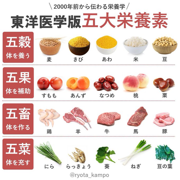 薬膳の五大栄養素